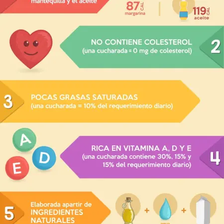 Top 10: truths you should know about margarine