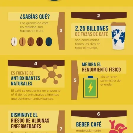Se você é daqueles que NÃO PODE VIVER SEM CAFÉ, vai ficar feliz em ler isso