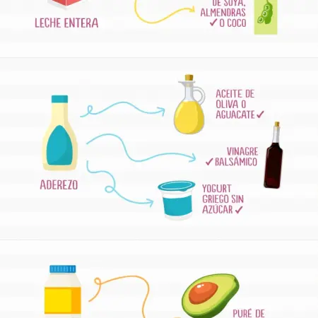 Replace foods to feel better