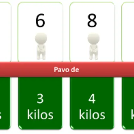 Infographic: Calculate the right portion of turkey per person