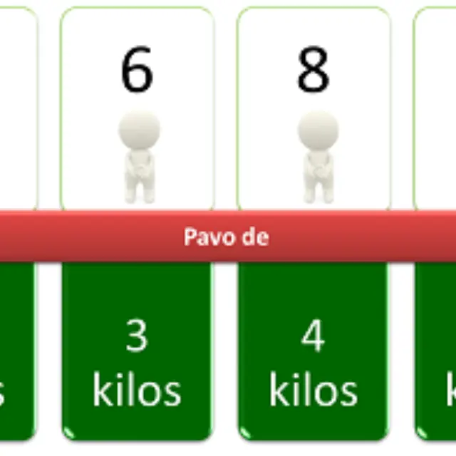 Infographic: Calculate the right portion of turkey per person