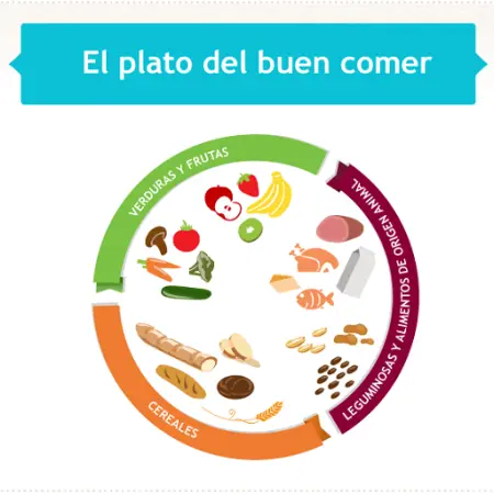 Infographic: The Good Eating Plate
