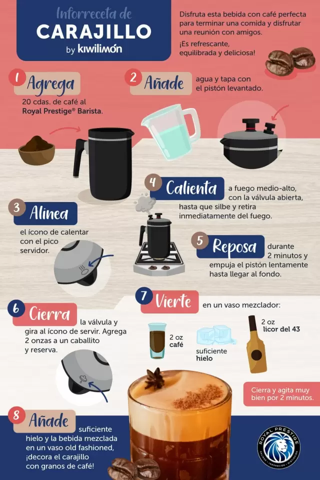 Receta de Carajillo