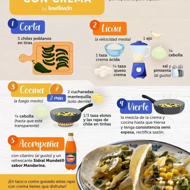 Receta de Rajas con Crema